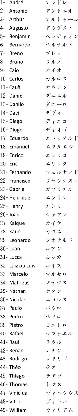 Como é o nome Brasil em japonês?