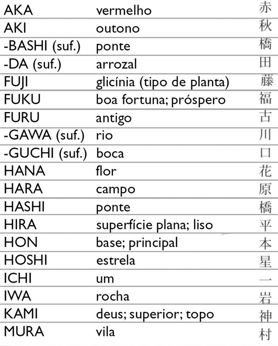 58 nomes japoneses masculinos - Dicionário de Nomes Próprios